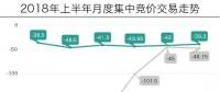 廣東月競半年回顧：走勢“平穩(wěn)”，售電公司持續(xù)承壓