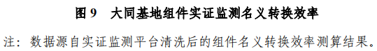 大同一期光伏發(fā)電領跑基地運行監(jiān)測月報發(fā)布 各大企業(yè)表現(xiàn)如何？
