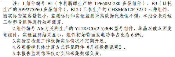 大同一期光伏發(fā)電領(lǐng)跑基地運(yùn)行監(jiān)測(cè)月報(bào)發(fā)布 各大企業(yè)表現(xiàn)如何？