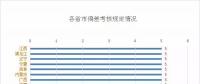 看似遍體鱗傷，也能賺到錢|一文教你用好偏差考核