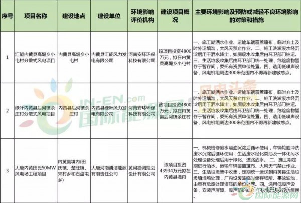 10政策、4省建設(shè)方案！2018年5月份風(fēng)電行業(yè)重大新聞匯總！
