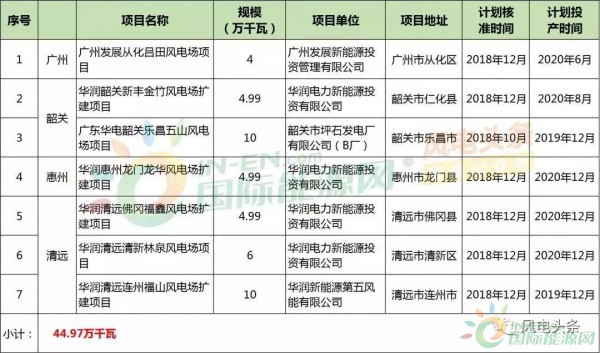 10政策、4省建設(shè)方案！2018年5月份風(fēng)電行業(yè)重大新聞匯總！
