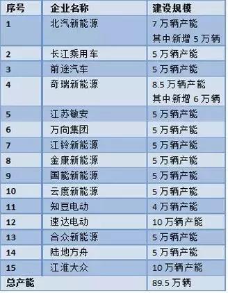 這個(gè)“十年一遇”的汽車(chē)產(chǎn)業(yè)政策大修，誰(shuí)會(huì)獲益？