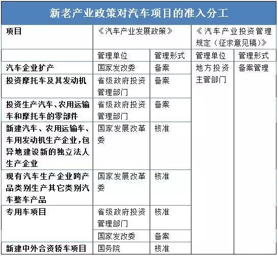 這個(gè)“十年一遇”的汽車(chē)產(chǎn)業(yè)政策大修，誰(shuí)會(huì)獲益？