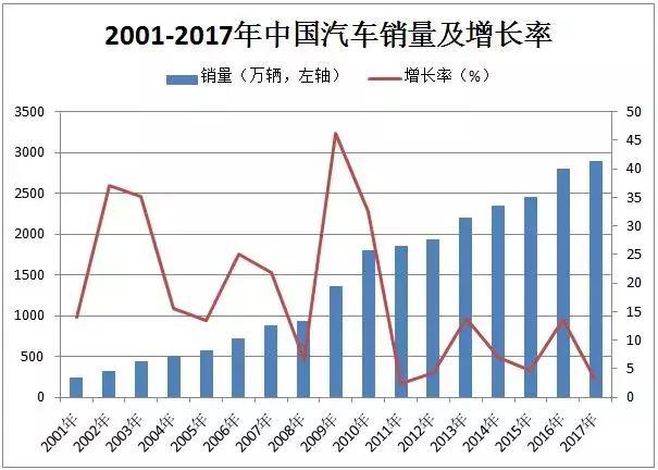 這個(gè)“十年一遇”的汽車(chē)產(chǎn)業(yè)政策大修，誰(shuí)會(huì)獲益？