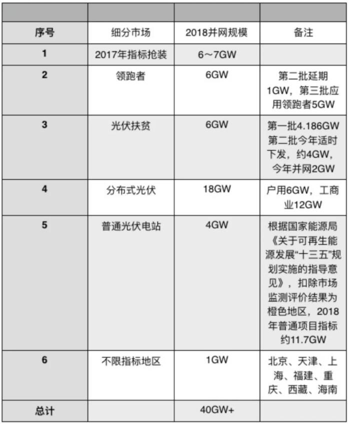 光伏“5·31”新政引巨震 國內(nèi)市場(chǎng)進(jìn)入短期癱瘓階段
