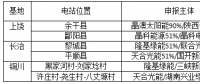 光伏新政將在戶用、領(lǐng)跑者、扶貧和海外市場帶來哪些連鎖反應(yīng)？