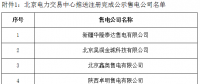 寧夏電力交易中心對5家售電公司注冊申請、3家售電公司業(yè)務(wù)變更進(jìn)行公示