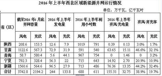 棄風(fēng)加??！西北棄風(fēng)再添新成員
