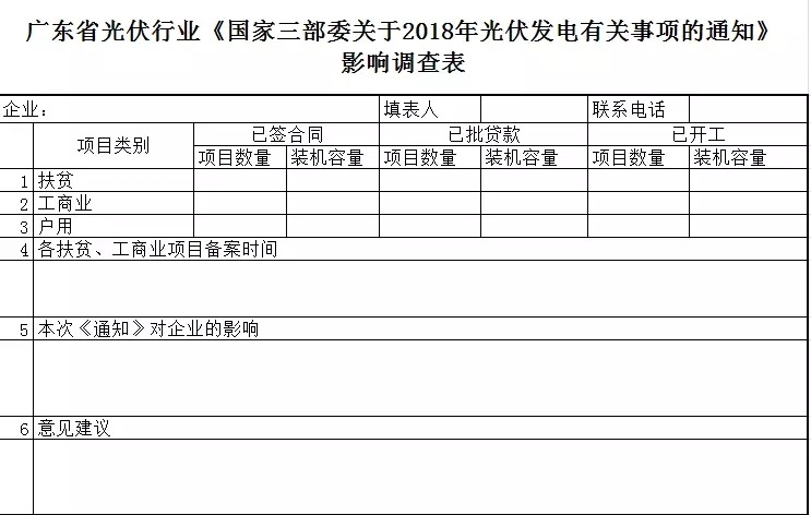 陜西，湖北，廣東太陽(yáng)能產(chǎn)業(yè)委員及中國(guó)光伏專(zhuān)委會(huì)正面回應(yīng)531政策