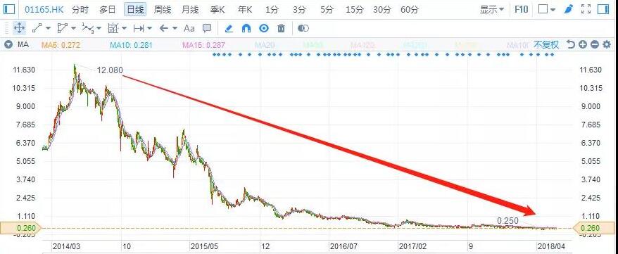 港股復(fù)盤(pán)：去杠桿下，光伏行業(yè)將何去何從？