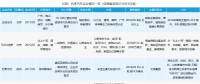共享汽車企業(yè)盤點(diǎn)：有的進(jìn)全國60余座城市，有的只有1個(gè)根據(jù)地