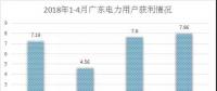 電力用戶準(zhǔn)入是什么標(biāo)準(zhǔn)？哪里最寬松？全國(guó)28個(gè)省市電力用戶準(zhǔn)入標(biāo)準(zhǔn)集中看