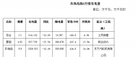 二連浩特市5月風(fēng)電、光伏發(fā)電監(jiān)測信息