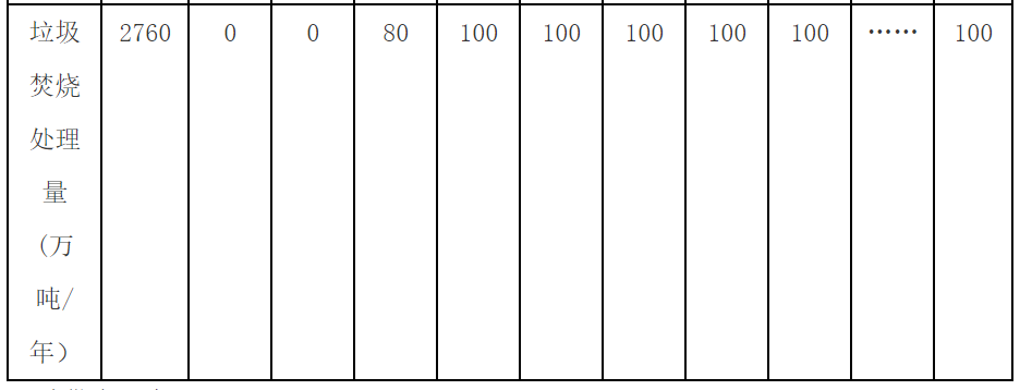流標(biāo)后重啟，合肥龍泉3000噸/日垃圾焚燒項(xiàng)目（二次）招標(biāo)開(kāi)始