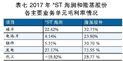 海潤光伏還能起死回生嗎？