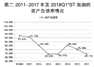 海潤光伏還能起死回生嗎？