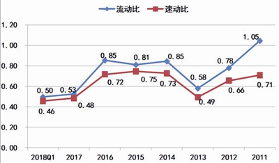 海潤光伏還能起死回生嗎？