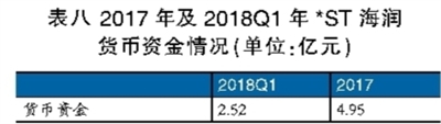 海潤光伏還能起死回生嗎？
