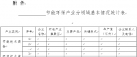 河南?。宏P(guān)于征集節(jié)能環(huán)保先進(jìn)技術(shù)裝備的通知