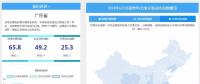 【售電指數(shù)】6月政策發(fā)展指數(shù)發(fā)布， 本月的主體是現(xiàn)貨市場(chǎng)準(zhǔn)備與降電價(jià)