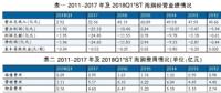 海潤光伏還能起死回生嗎？