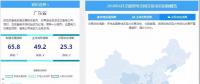 南網(wǎng)地區(qū)多地領(lǐng)跑電力交易，西北地區(qū)迎頭趕上