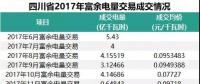 四川2018年富余電量輸配電價(jià)確定，相比于往年，得益的應(yīng)該是發(fā)電企業(yè)