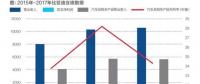 比亞迪現(xiàn)在分拆電池業(yè)務(wù)是不是晚了？