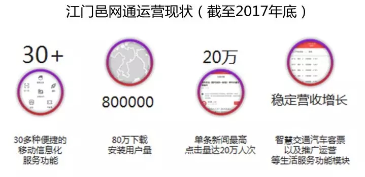 借力智慧城市建設(shè)，助推融媒轉(zhuǎn)型升級