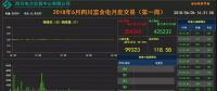 四川富余電量交易不成功怎么辦？會(huì)被考核嗎？