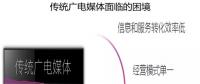 借力智慧城市建設(shè)，助推融媒轉(zhuǎn)型升級(jí)