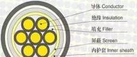 制作10kV電纜終端頭的關(guān)鍵，你知道嗎？