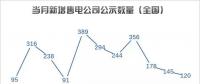 【售電指數(shù)】售電5月，湖南省重回主體活躍指數(shù)榜首，四川上升明顯