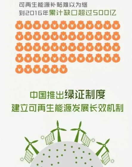 身為能源人，你懂“綠證”嗎？