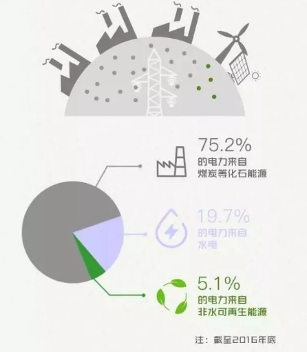 身為能源人，你懂“綠證”嗎？