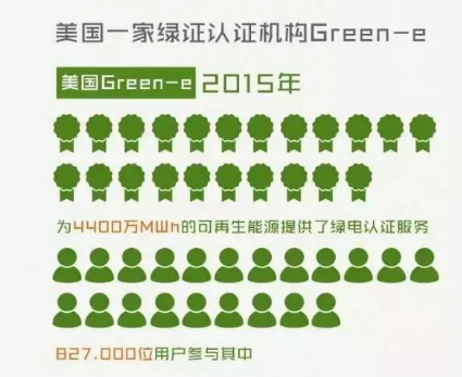 身為能源人，你懂“綠證”嗎？
