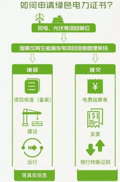 身為能源人，你懂“綠證”嗎？