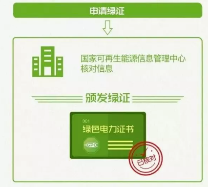 身為能源人，你懂“綠證”嗎？
