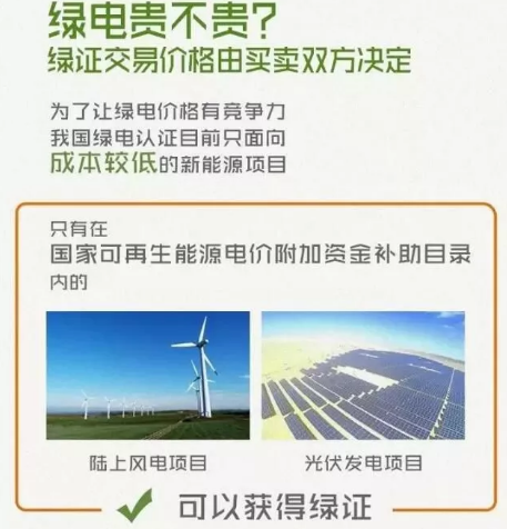 身為能源人，你懂“綠證”嗎？