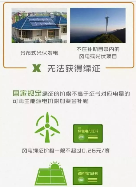 身為能源人，你懂“綠證”嗎？