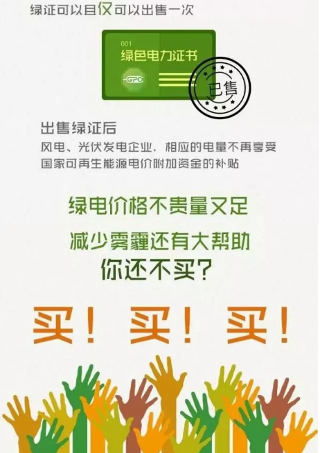 身為能源人，你懂“綠證”嗎？