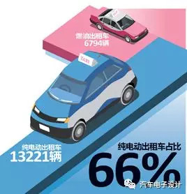 公交電動(dòng)化，深圳的新能源汽車推廣情況分析