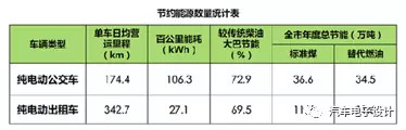 公交電動(dòng)化，深圳的新能源汽車推廣情況分析