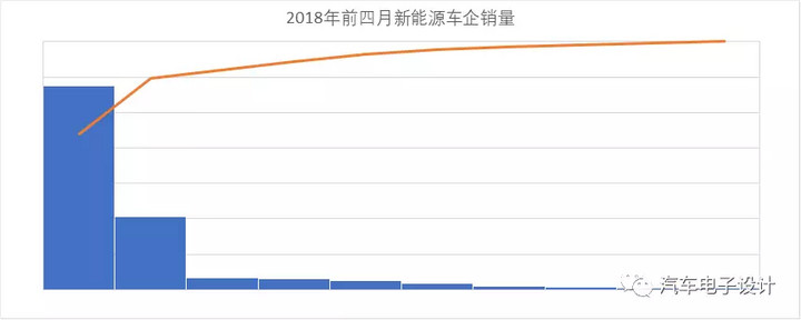公交電動(dòng)化，深圳的新能源汽車推廣情況分析