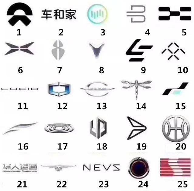 中國(guó)新能源汽車品牌多如牛毛，光伏風(fēng)電的今天或許就是它們的明天