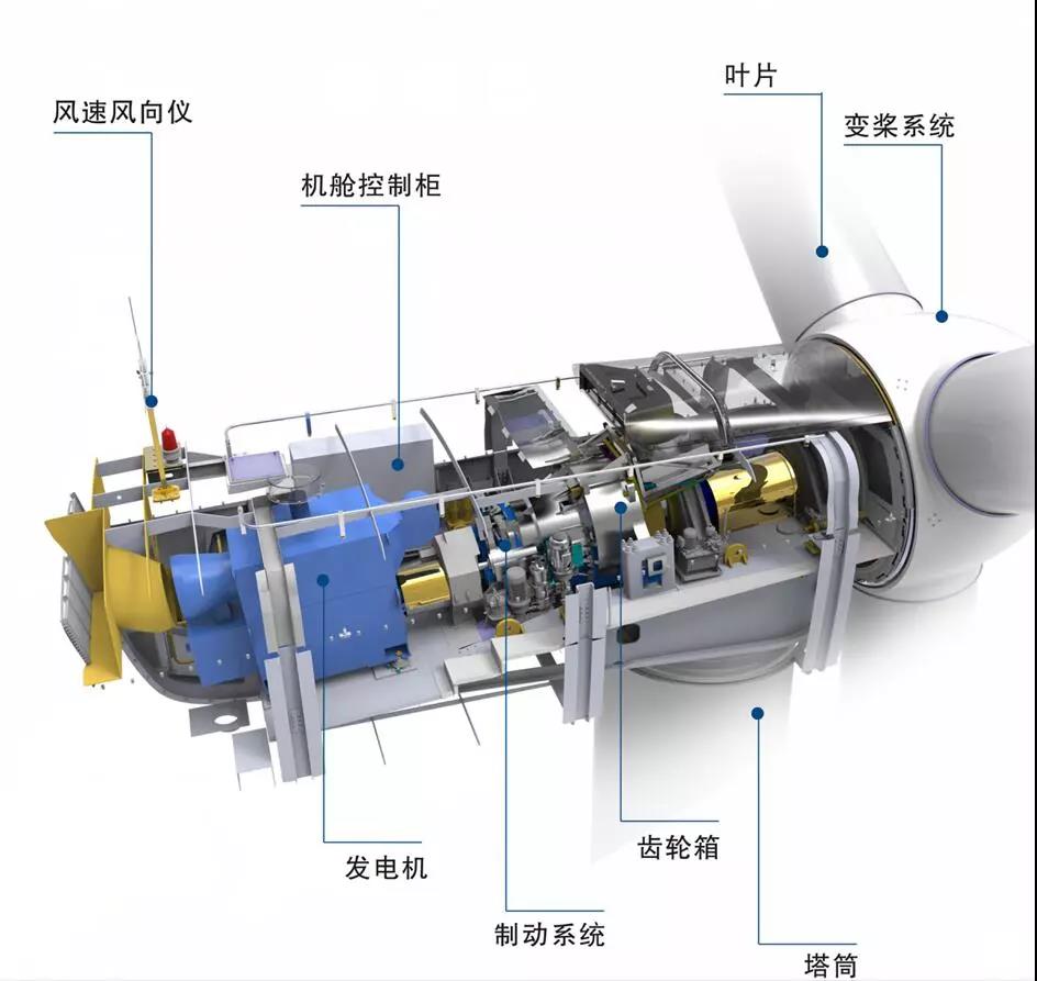漲知識！海上風(fēng)電場是怎么建成的？
