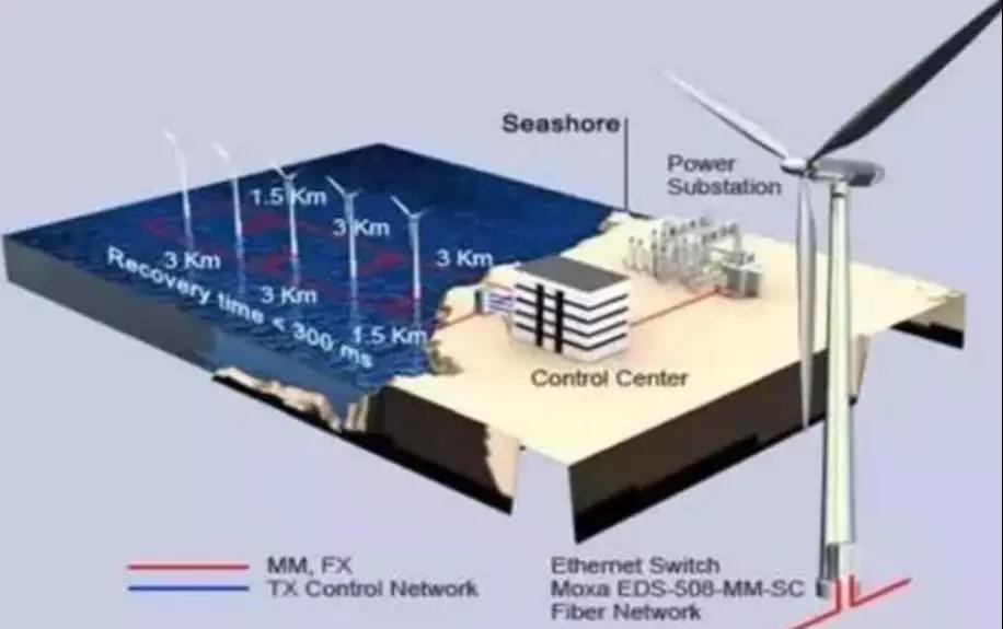 漲知識！海上風(fēng)電場是怎么建成的？