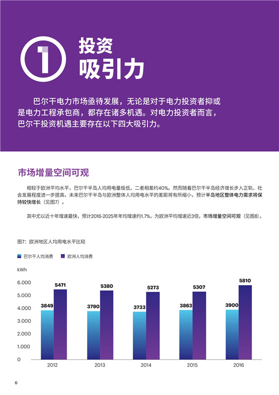 中國電力投資的新版圖？《巴爾干半島區(qū)域電力市場趨勢報(bào)告》發(fā)布