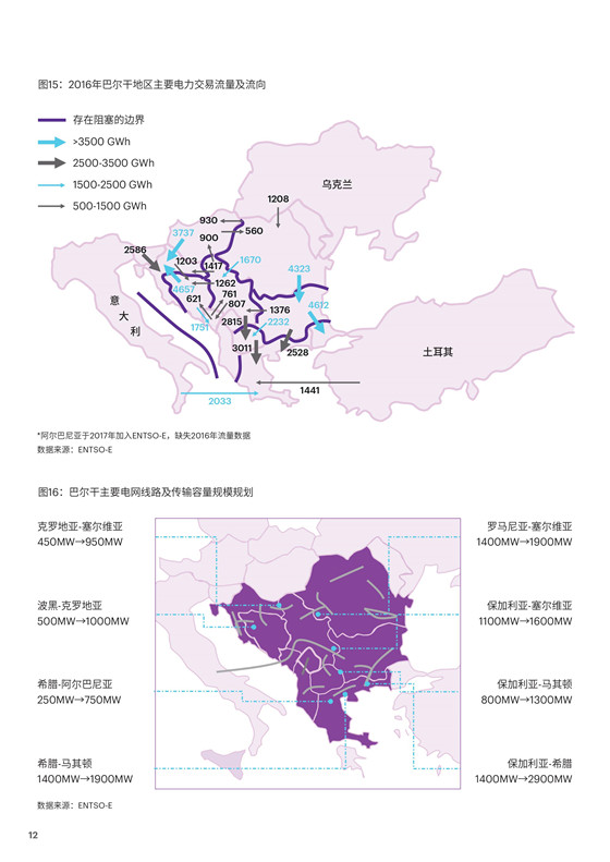 中國(guó)電力投資的新版圖？《巴爾干半島區(qū)域電力市場(chǎng)趨勢(shì)報(bào)告》發(fā)布